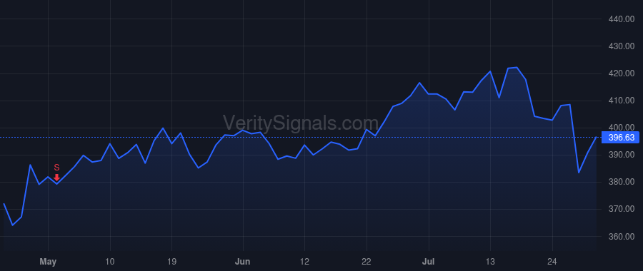 TYL price after insider trade by MOORE H LYNN JR