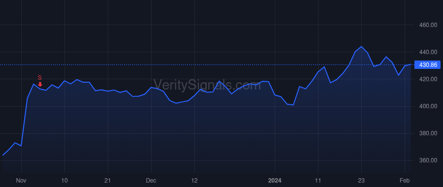 TYL price after insider trade by MOORE H LYNN JR