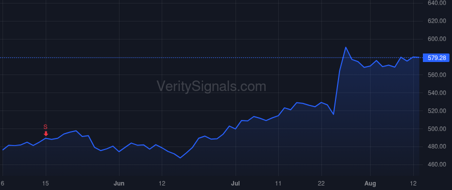 TYL price after insider trade by MOORE H LYNN JR