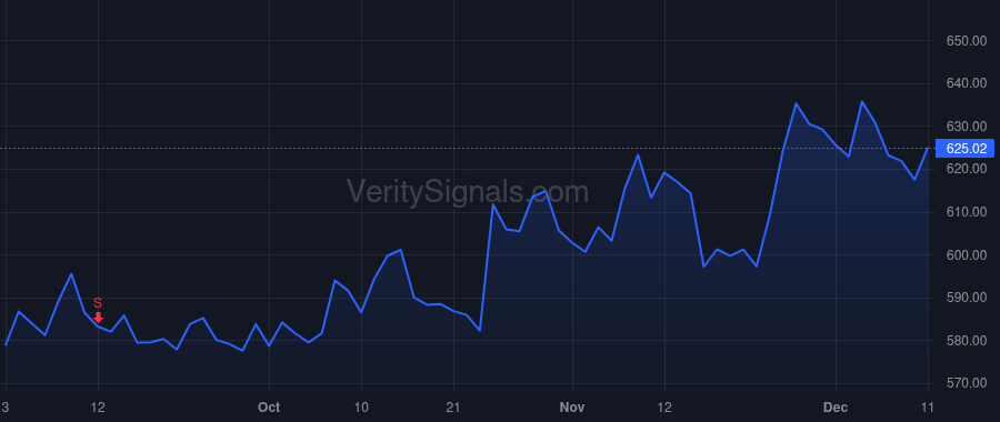 TYL price after insider trade by MOORE H LYNN JR