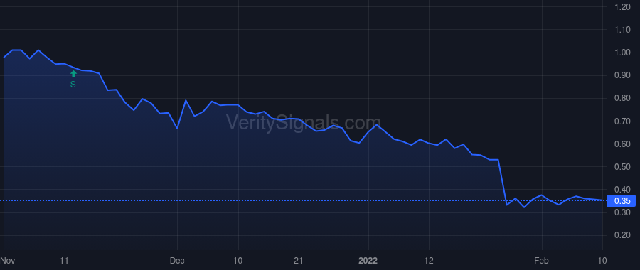 TYME price after insider trade by PORFIDO FRANK L.