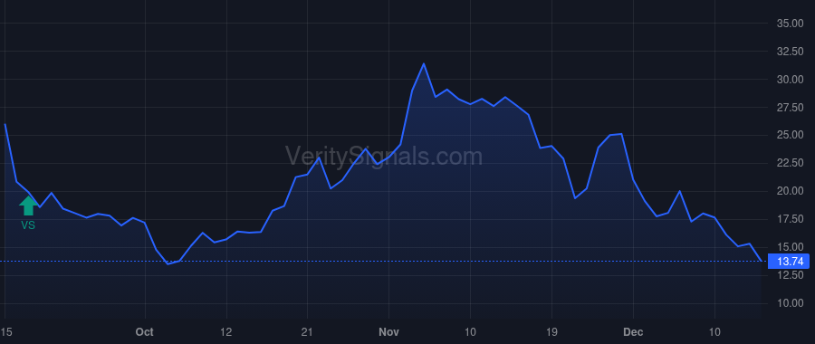 TYRA price after insider trade by RA CAPITAL MANAGEMENT, L.P.
