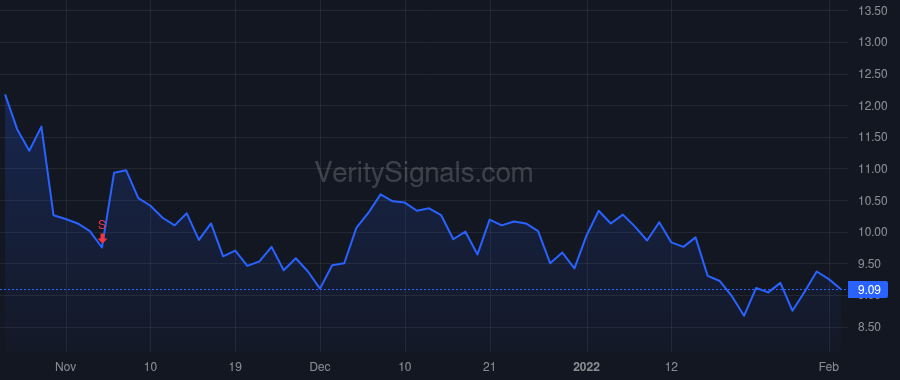TZOO price after insider trade by BARTEL HOLGER