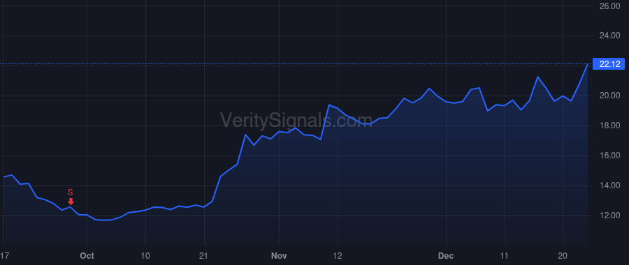 TZOO price after insider trade by BARTEL HOLGER