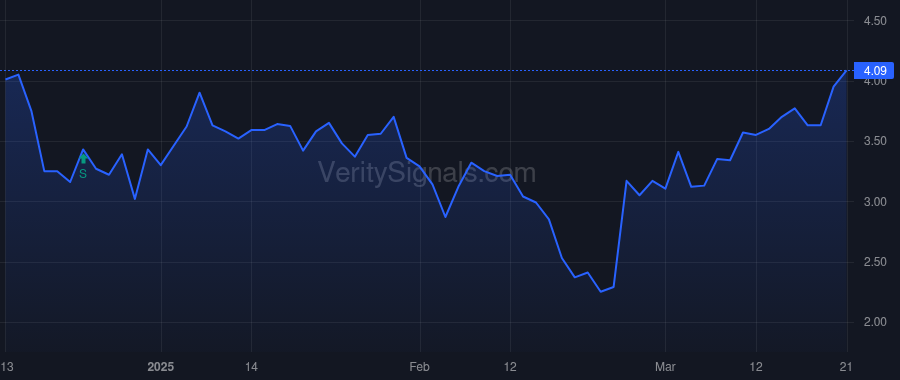 TZUP price after insider trade by HAAG ROBERT L