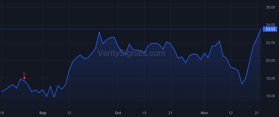 U price after insider trade by The Felix