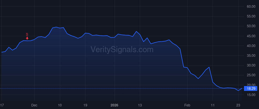 U price after insider trade by Barrysmith Mark