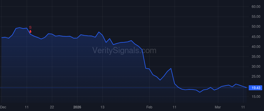 U price after insider trade by Helgason David