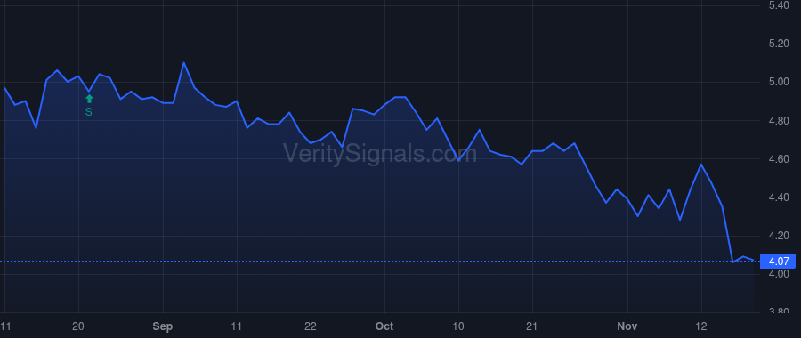 UA price after insider trade by El-Erian Mohamed