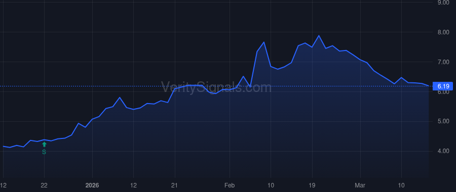 UA price after insider trade by WATSA V PREM ET AL