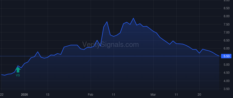 UA price after insider trade by WATSA V PREM ET AL