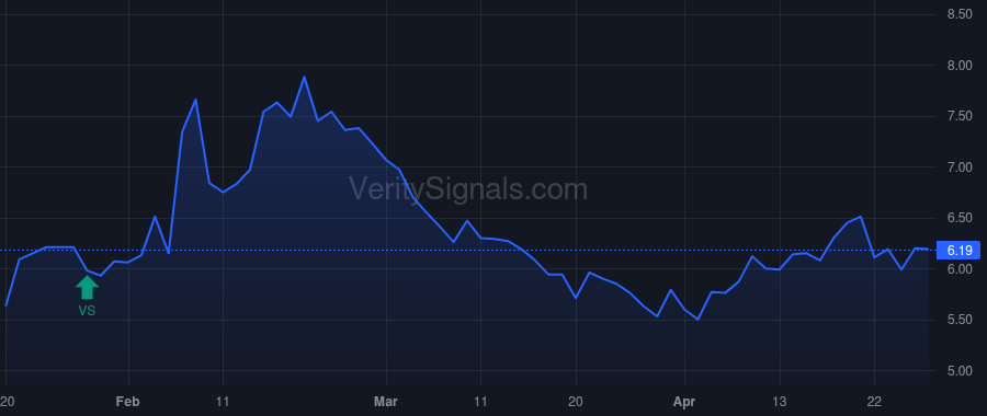 UA price after insider trade by WATSA V PREM ET AL