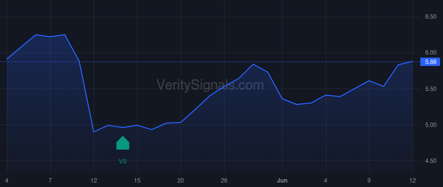 UA price after insider trade by WATSA V PREM ET AL