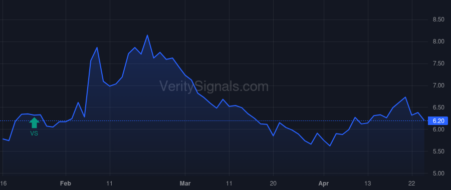 UAA price after insider trade by WATSA V PREM ET AL
