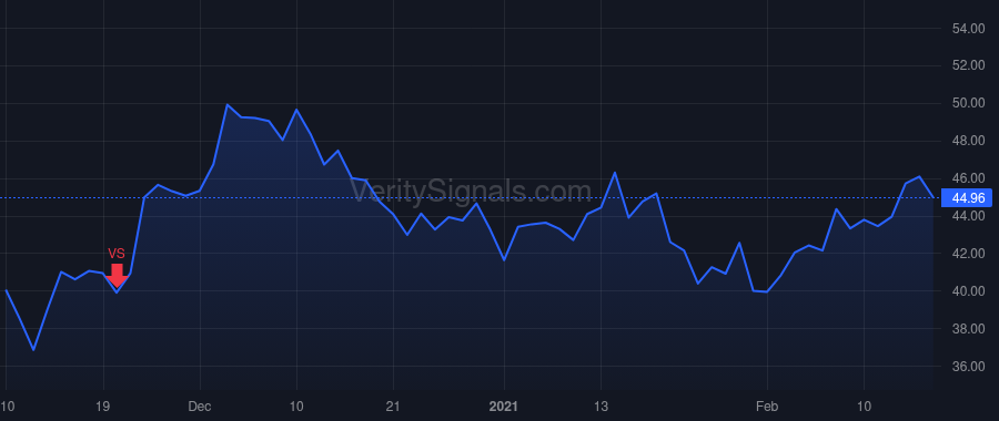 UAL price after insider trade by KIRBY J SCOTT
