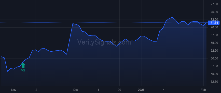 UAN price after insider trade by ICAHN CARL C