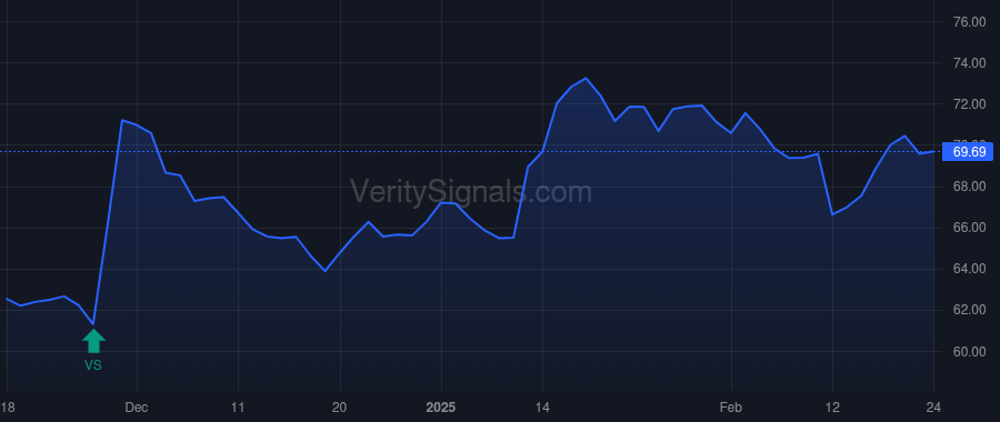 UAN price after insider trade by ICAHN CARL C