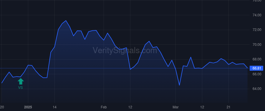 UAN price after insider trade by ICAHN CARL C
