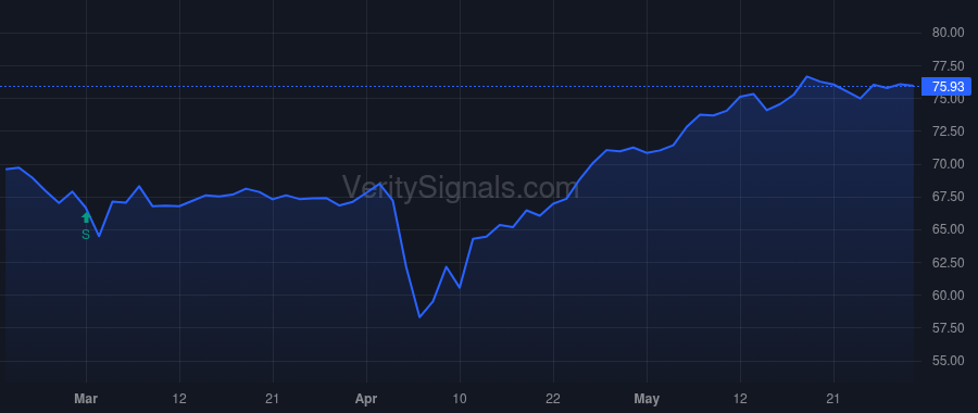 UAN price after insider trade by ICAHN CARL C
