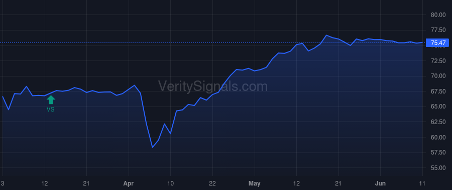 UAN price after insider trade by ICAHN CARL C