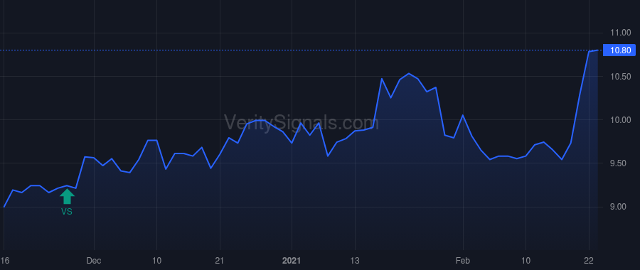 UBCP price after insider trade by EVERSON SCOTT A