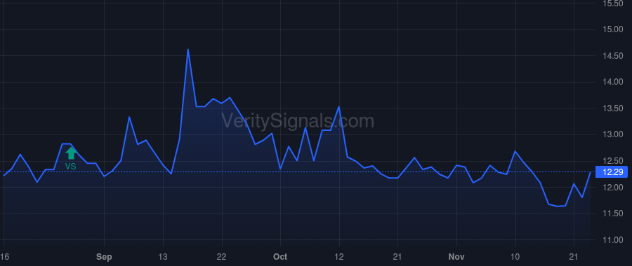 UBCP price after insider trade by EVERSON SCOTT A