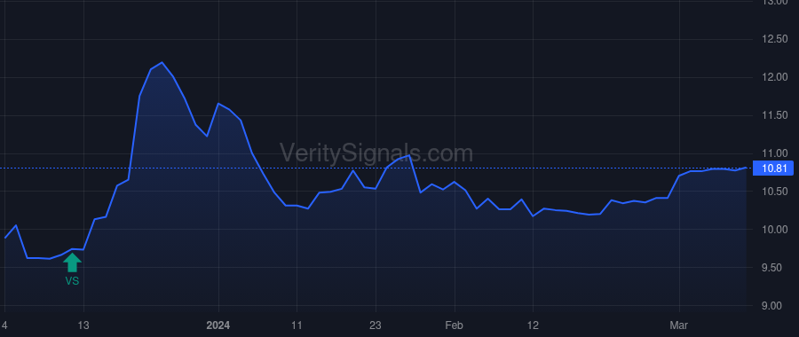 UBCP price after insider trade by EVERSON SCOTT A