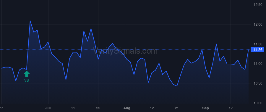 UBCP price after insider trade by EVERSON SCOTT A