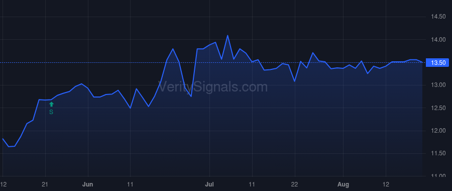 UBCP price after insider trade by Glessner Gary W