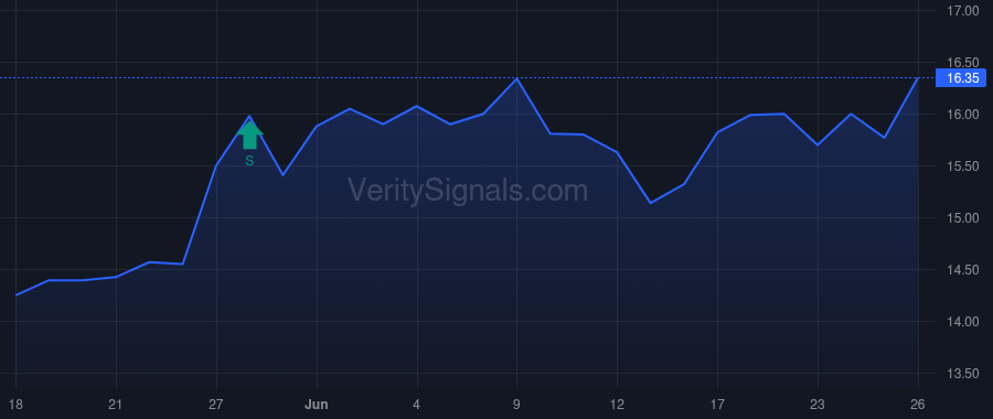 UBCP price after insider trade by Glessner Gary W