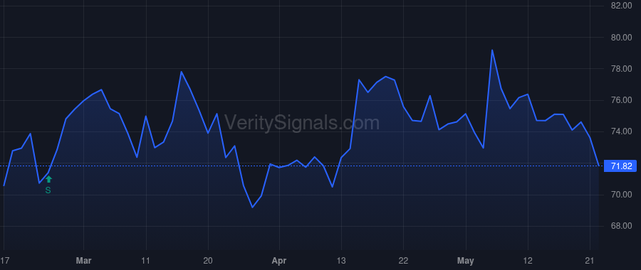 UBER price after insider trade by Krishnamurthy Balaji (A)