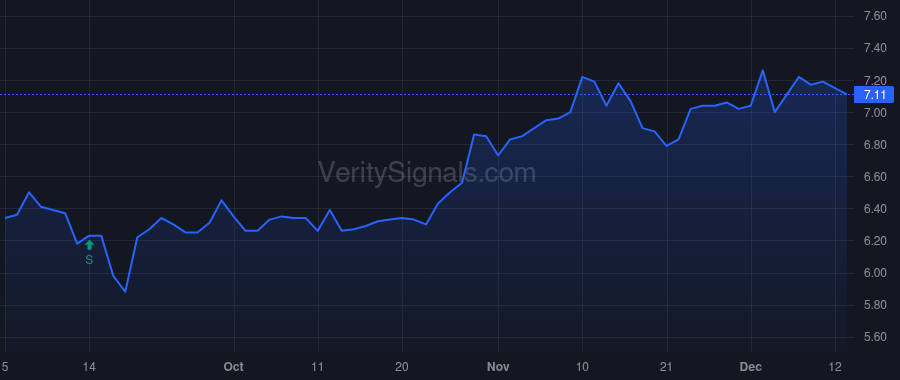 UBFO price after insider trade by WOODS DENNIS R