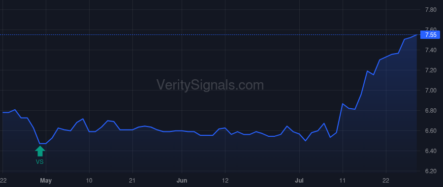 UBFO price after insider trade by WOODS DENNIS R