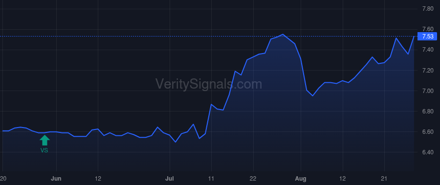 UBFO price after insider trade by GILL JAGROOP