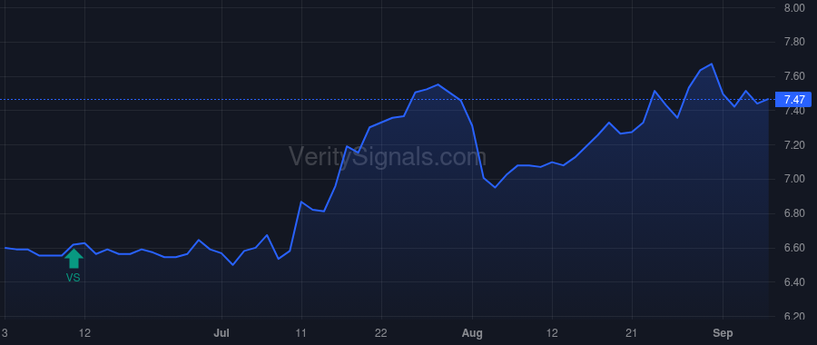 UBFO price after insider trade by GILL JAGROOP