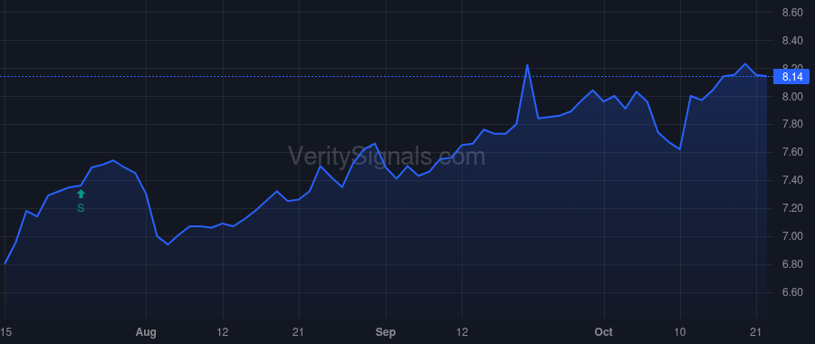 UBFO price after insider trade by GILL JAGROOP