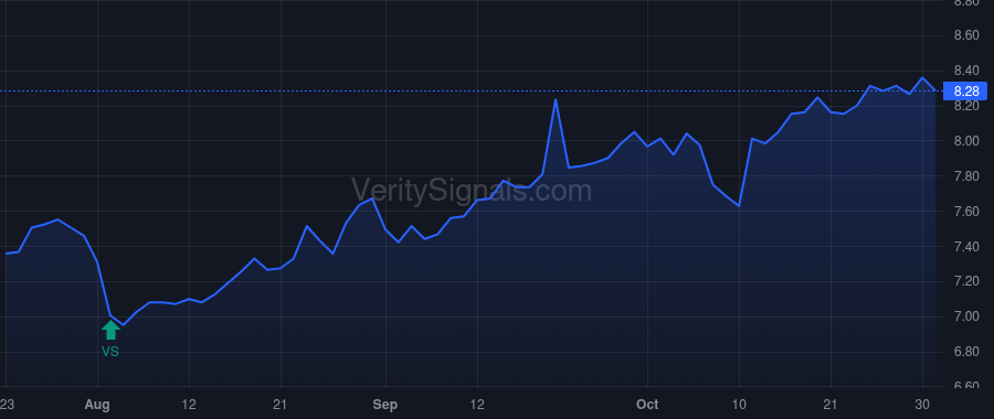 UBFO price after insider trade by WOODS DENNIS R