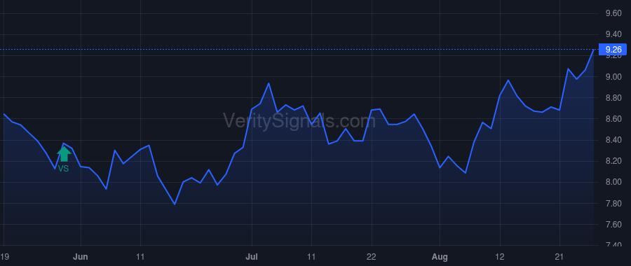 UBFO price after insider trade by ELLITHORPE G THOMPSON