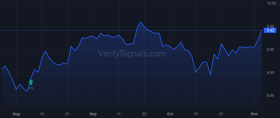 UBFO price after insider trade by GILL JAGROOP