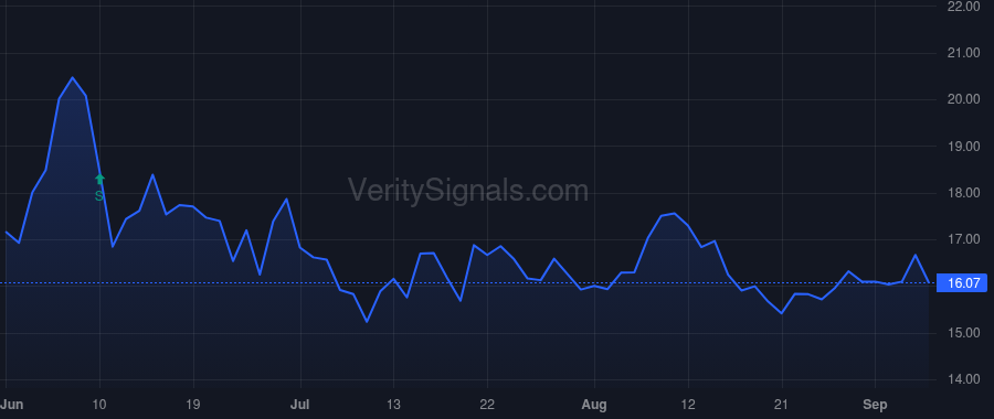 UCBI price after insider trade by HARRALSON JEFFERSON L