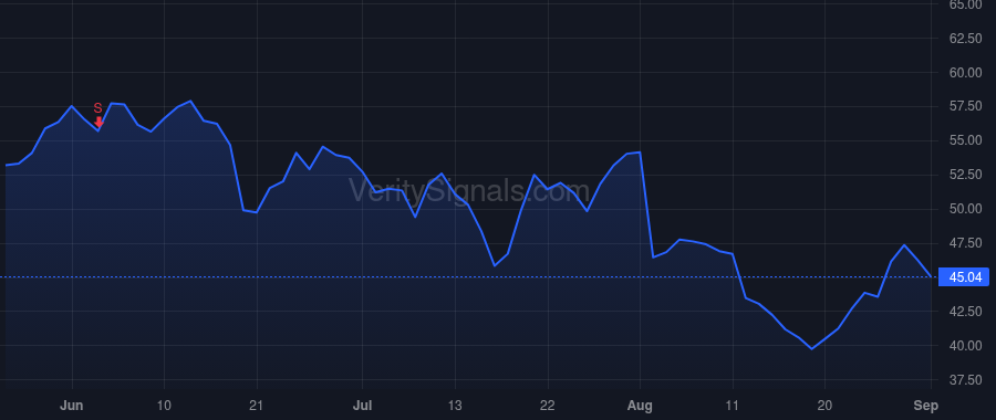 UCTT price after insider trade by WILLIAMS WILLIAM JOE