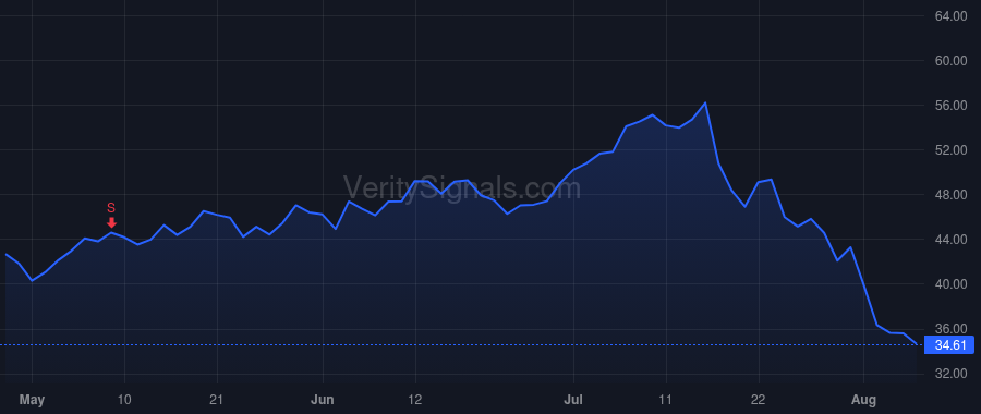 UCTT price after insider trade by Cook Christopher S