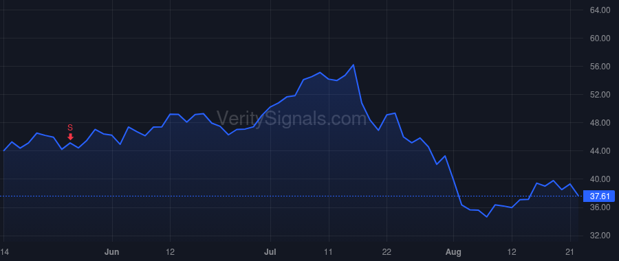 UCTT price after insider trade by Cook Christopher S