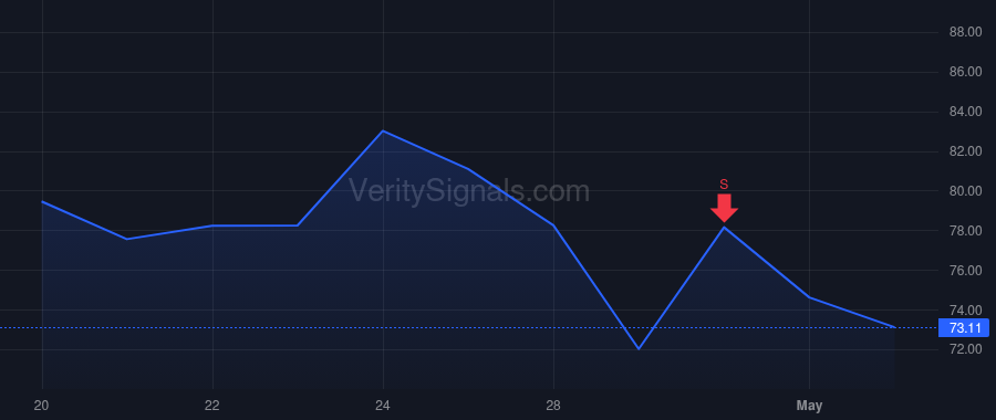 UCTT price after insider trade by Cook Christopher S