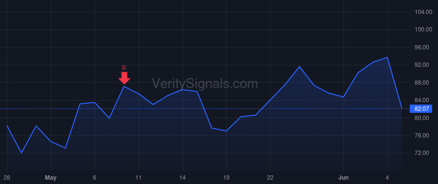 UCTT price after insider trade by Cook Christopher S