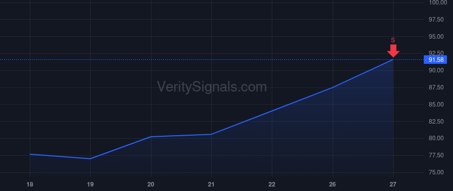 UCTT price after insider trade by LIGGETT EMILY M