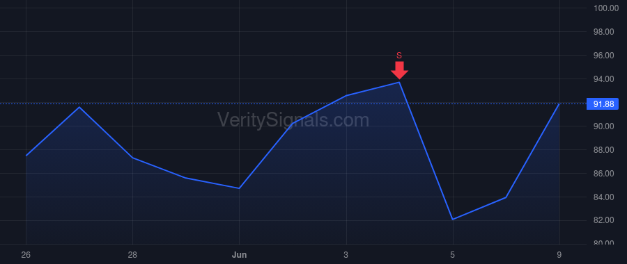 UCTT price after insider trade by Savage Sheri