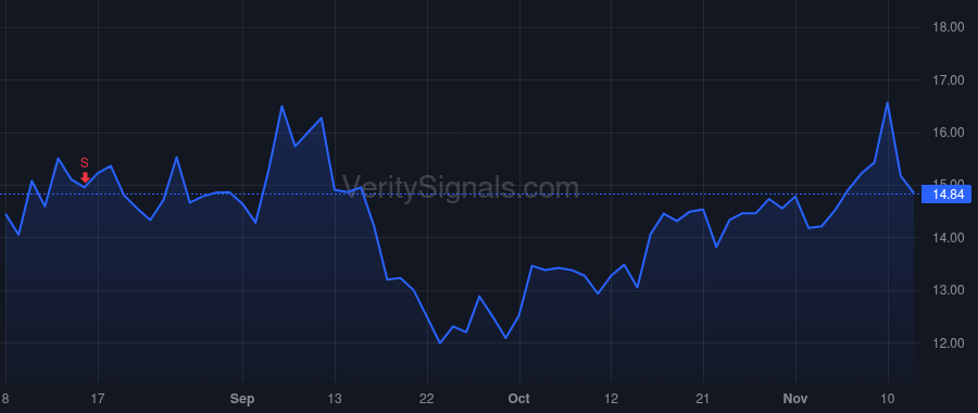 UDMY price after insider trade by Brown Gregory Scott