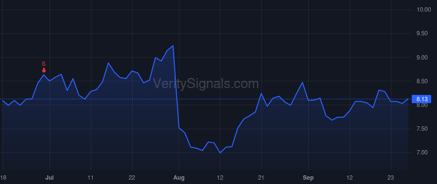 UDMY price after insider trade by Bali Eren