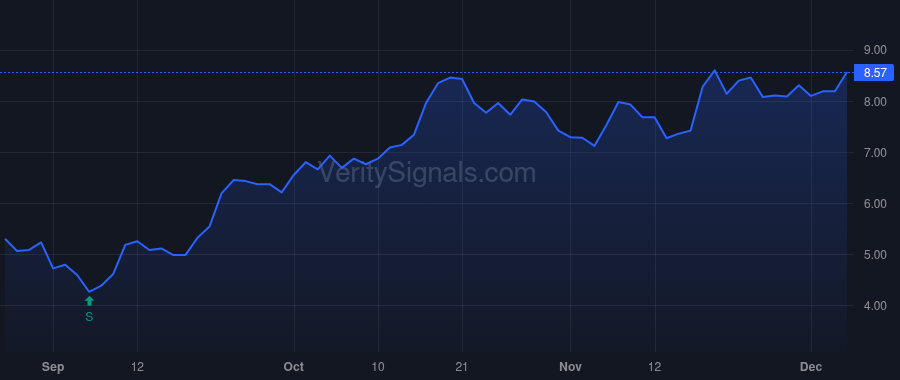 UEC price after insider trade by Adnani Amir